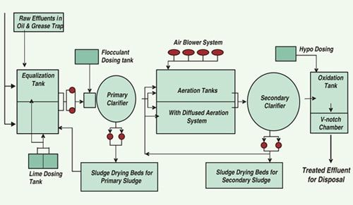 expert-solutions-for-effluent-treatment-plant