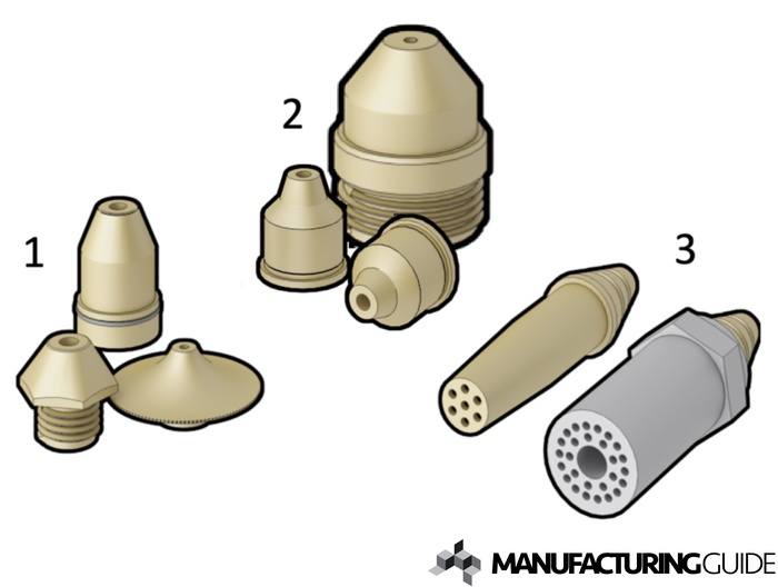 Nozzles in Manufacturing