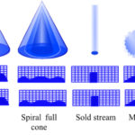 spray-pattern-distributions